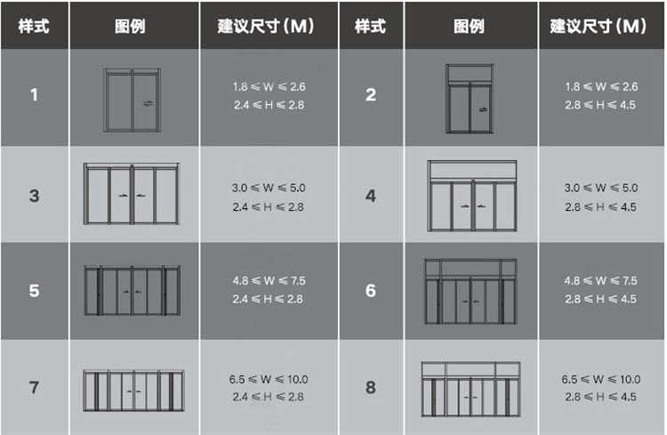 感應自動平移門尺寸樣式參考圖